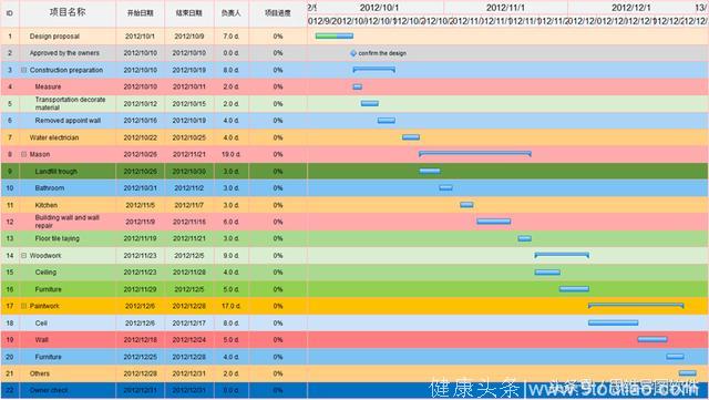 原来这才是项目管理甘特图最佳的打开方式！