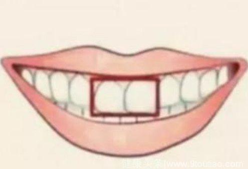 心理测试：哪个门牙是补得？测你在哪方面有所作为！
