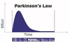一点小事-心理学-帕金森定律