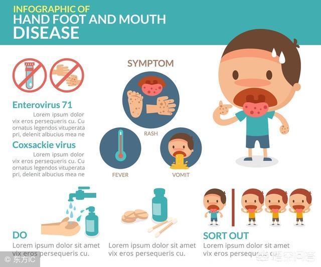 如何辨识手足口病和疱疹性咽峡炎