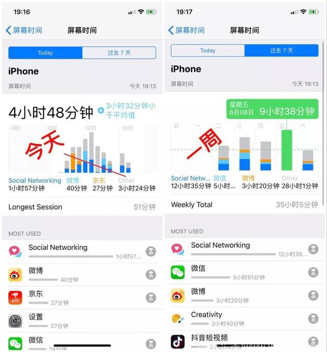 iOS 12“屏幕时间”5 大功能，时间管理利器