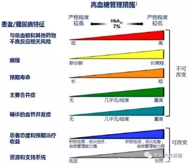 糖尿病明明血糖挺高，为啥医生还让减胰岛素？