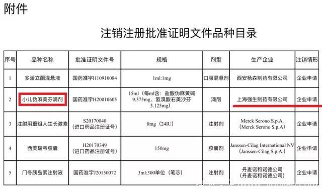 这些孩子感冒发烧的常用药，都被国家禁用了