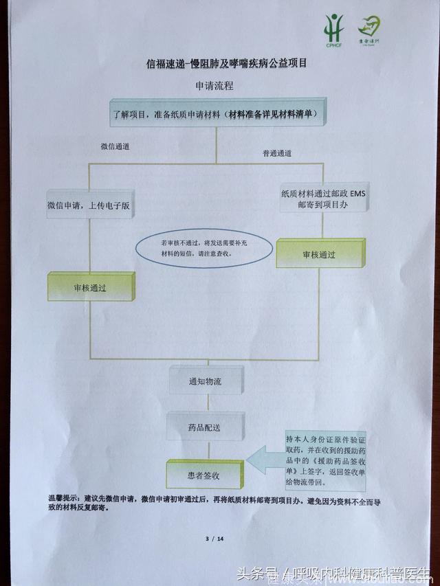 福利：济南哮喘病医院签约信福速递—慢阻肺及哮喘疾病公益项目！