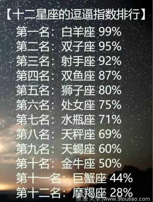 十二星座的逗比指数排行榜，十二星座最招人烦的地方？