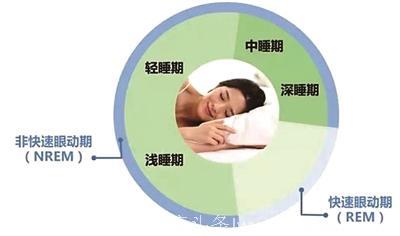 “垃圾睡眠”是啥？听说比失眠更可怕……