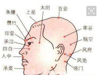 五十九种病症穴位按摩——1~10穴位