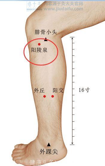 五十九种病症穴位按摩——1~10穴位