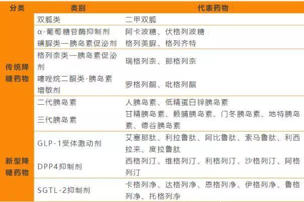 全球糖尿病市场2028年达到1377亿美元！目前被这四家“霸占”