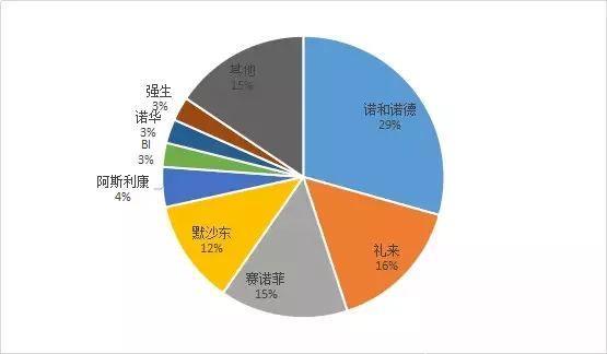 全球糖尿病市场2028年达到1377亿美元！目前被这四家“霸占”