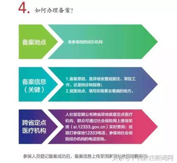 无论哪个省份的患者，在河北中医肝病医院就诊可用医保卡异地结算