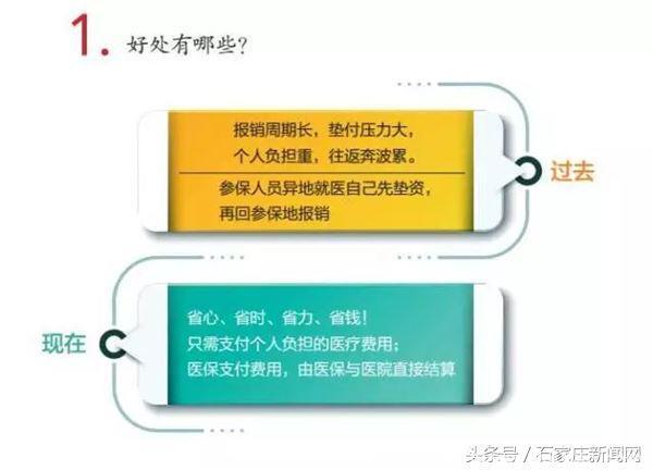 无论哪个省份的患者，在河北中医肝病医院就诊可用医保卡异地结算