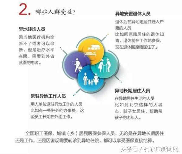 无论哪个省份的患者，在河北中医肝病医院就诊可用医保卡异地结算