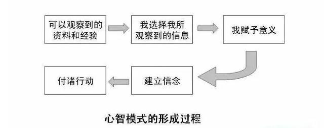 实现100万年薪的9个自我管理工具