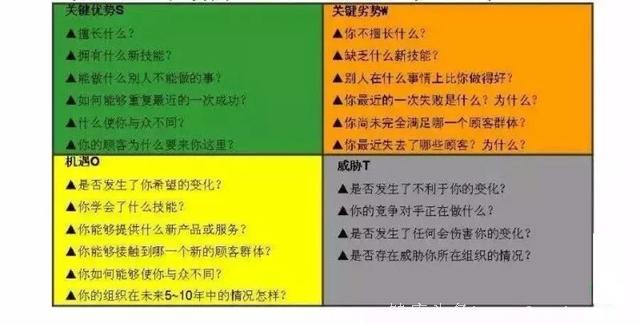 实现100万年薪的9个自我管理工具