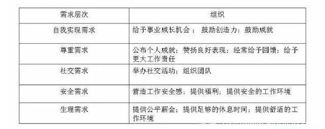 实现100万年薪的9个自我管理工具