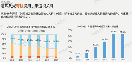 90后95后线上消费报告：青年养生派上线 吸猫吸狗成主流