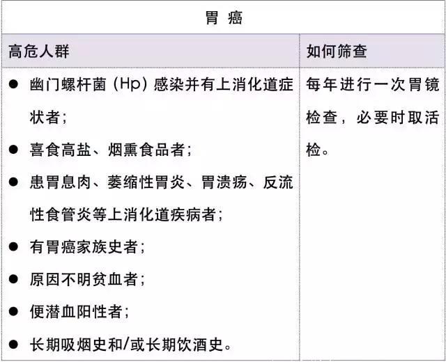 近70%的癌症可预防，抓住这8个“癌变信号”