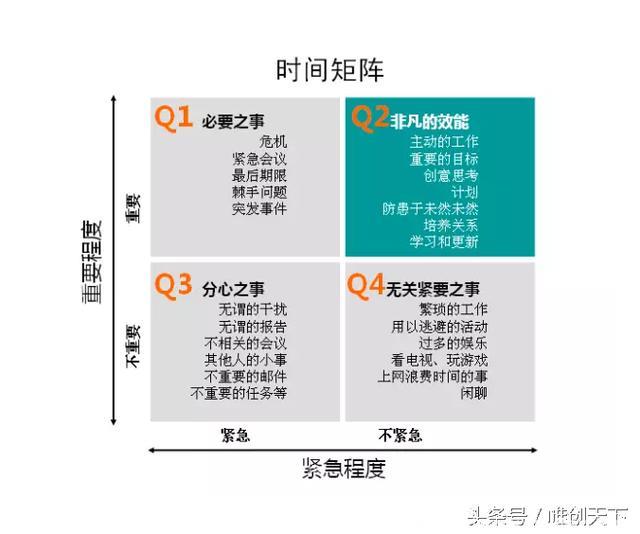 两张图学会时间管理