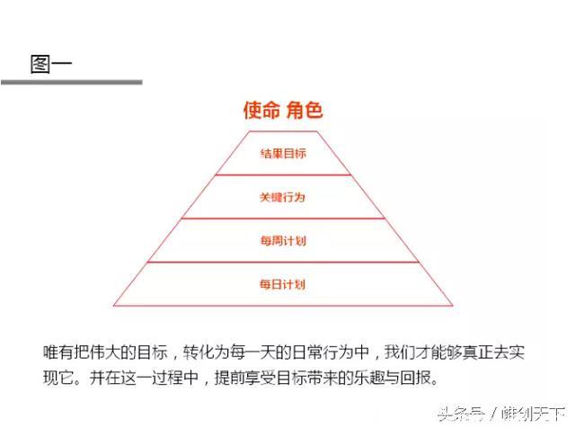 两张图学会时间管理