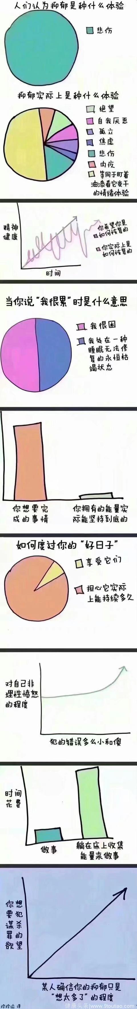 关于抑郁｜三张漫画带你客观地认识抑郁症带给人的体验