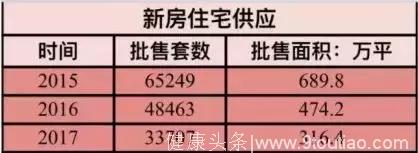 最长“捂盘”5年！深圳这些拖延症重患楼盘终于有新动静了…….