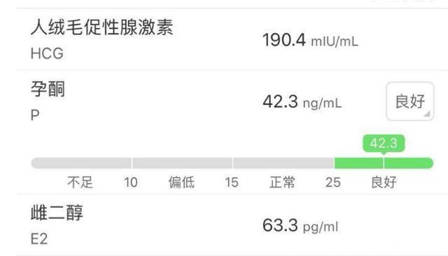 多囊多年不孕，现已怀孕，分享个人备孕心酸经历