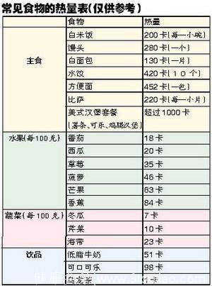 运动多长时间才能瘦一斤？