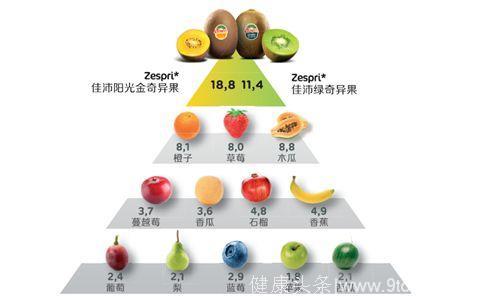 西瓜含糖量高吗？糖尿病患者能吃西瓜吗？医生的回答居然是这样