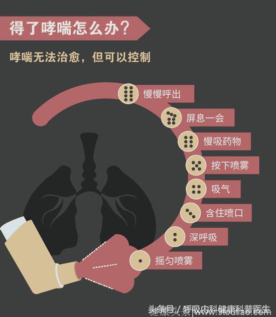 支气管哮喘传染吗？过敏性哮喘遗传和传染有什么不同？