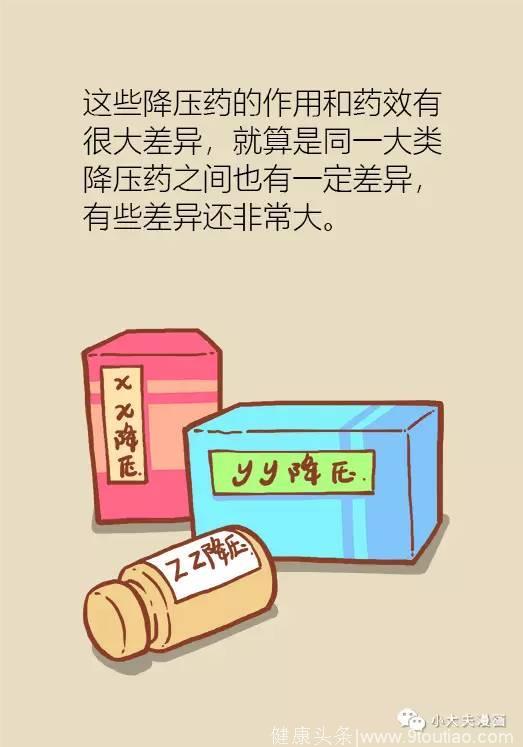 高血压 要注意这四点！