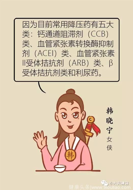 高血压 要注意这四点！