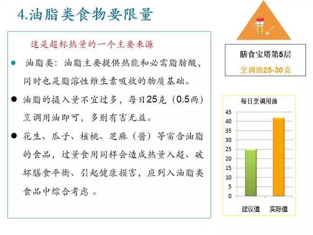 「课件」吉琳琳（北京世纪坛医院）：更年期多学科诊疗之营养指导