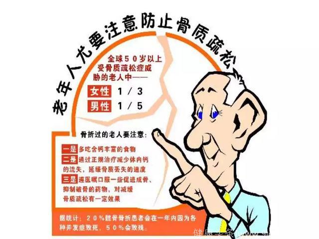 「课件」吉琳琳（北京世纪坛医院）：更年期多学科诊疗之营养指导