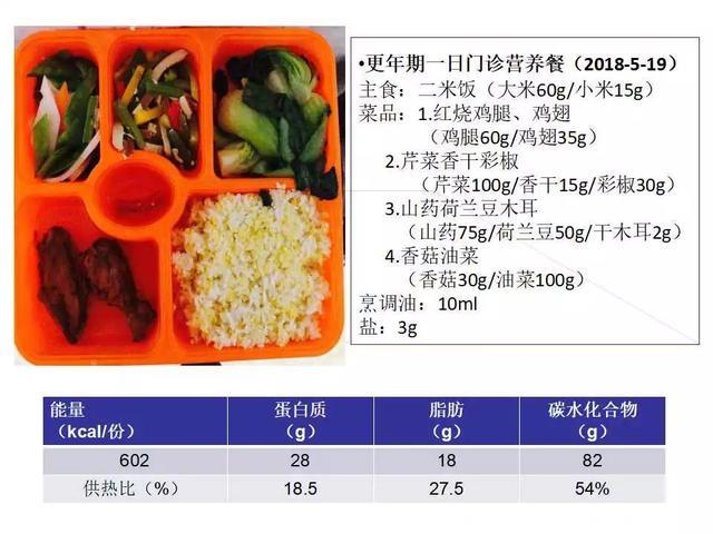 「课件」吉琳琳（北京世纪坛医院）：更年期多学科诊疗之营养指导