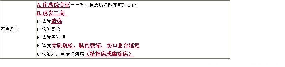 平川药物：哮喘、慢性支气管炎、咳嗽等症常用药物总结