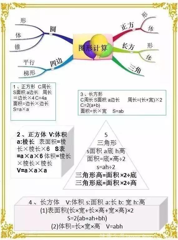 小学数学知识点汇总！10分钟学完小学数学！