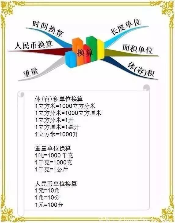 小学数学知识点汇总！10分钟学完小学数学！