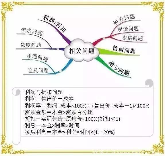 小学数学知识点汇总！10分钟学完小学数学！