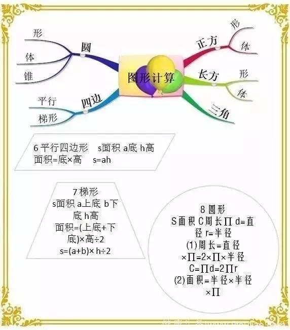 小学数学知识点汇总！10分钟学完小学数学！