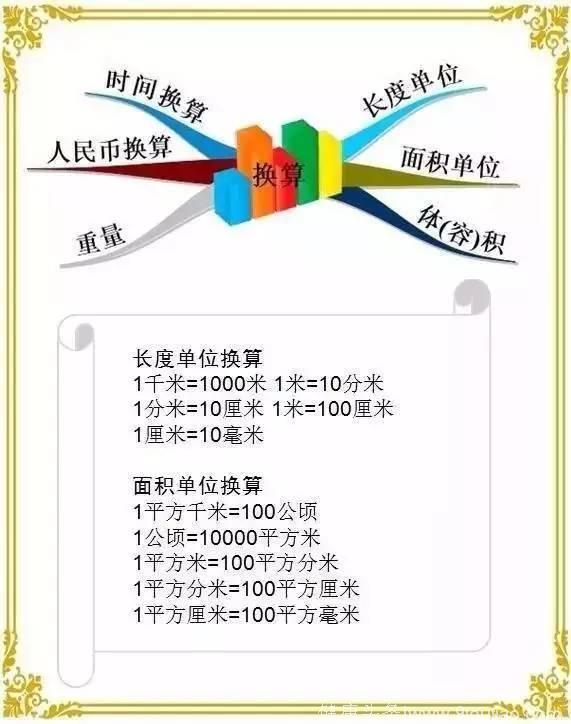 小学数学知识点汇总！10分钟学完小学数学！