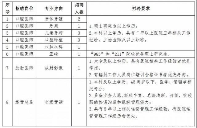 转需！日照口腔医院招聘啦！