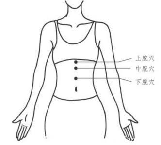 治疗健忘、老年痴呆的穴位，简单实用，您值得一看！