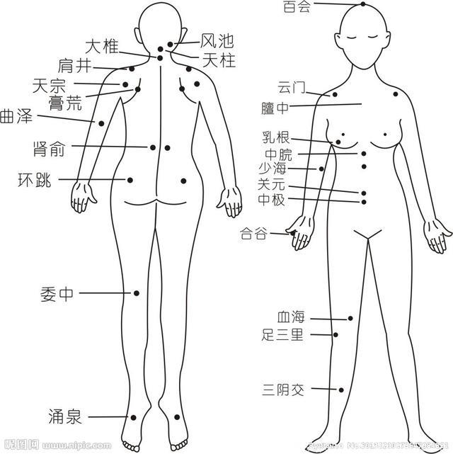 身体穴位图，齐了，建议收藏