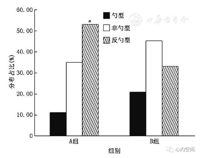 不稳定性心绞痛合并高血压患者血压昼夜节律研究