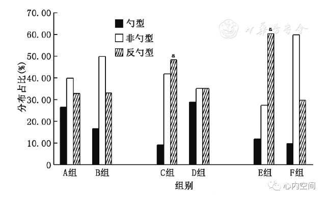 不稳定性心绞痛合并高血压患者血压昼夜节律研究