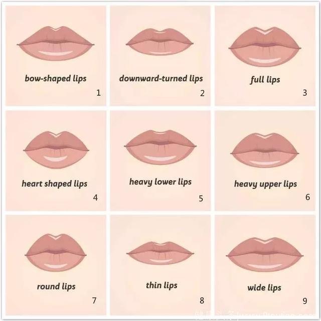 「夜读」九种嘴唇对应九种性格，你是哪种？