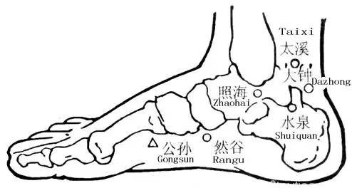 「穴位养生」头痛？缓解头痛有妙招！