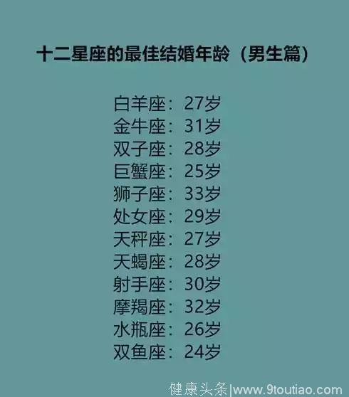 十二星座的幸运物品，十二星座的最佳结婚年龄