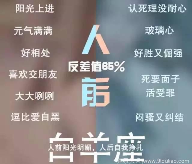 十二星座的人前人后，天蝎座竟然反差80%